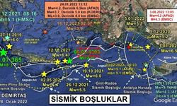 ‘Bu depremler hazırlık evresi’