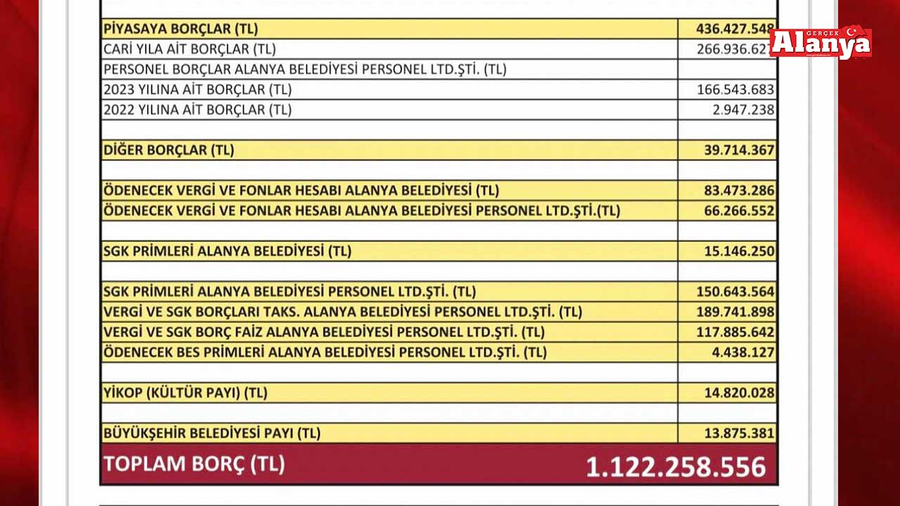 Borç-2